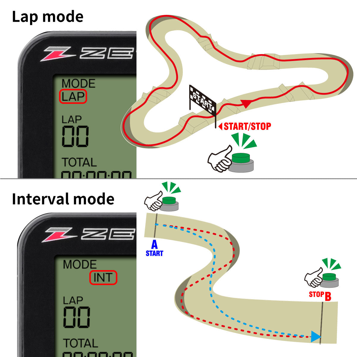 Zeta X-LAP Self-timing Lap Timer for Handlebar 22.2m Brace Type