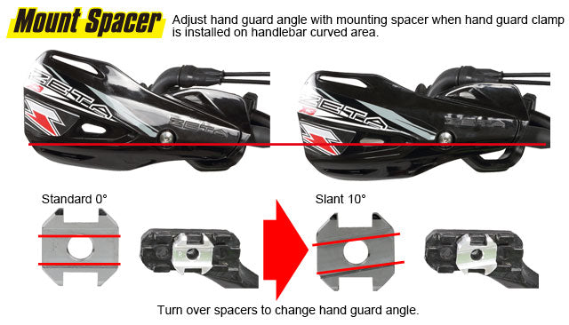 Zeta Impact X3 Handguard White