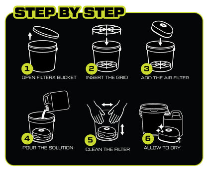 FilterX Cleaning Kit 5L + Bucket