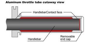 Zeta Aluminium Throttle Tubes